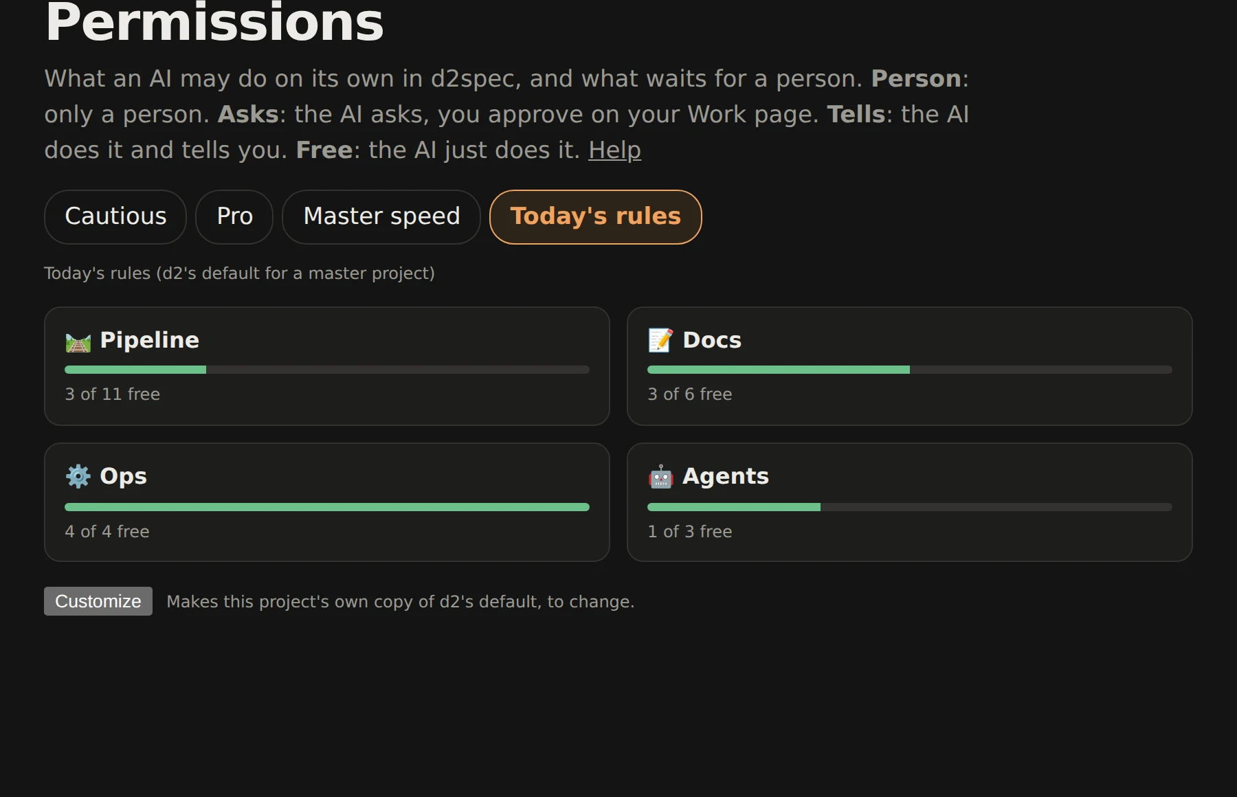 The Permissions screen: the presets at the top, and a card per area showing how much the AI may do freely