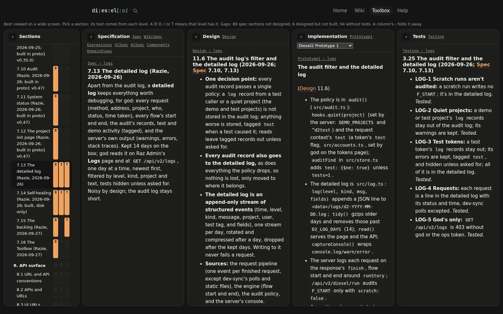The system view of d2spec, d2's own specification: the detailed log lined up across the specification, design, implementation and tests